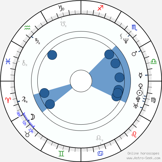 Prieto Quintuplets horoscope, astrology, sign, zodiac, date of birth, instagram