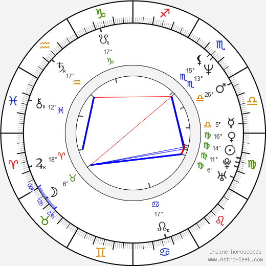 Prieto Quintuplets birth chart, biography, wikipedia 2023, 2024