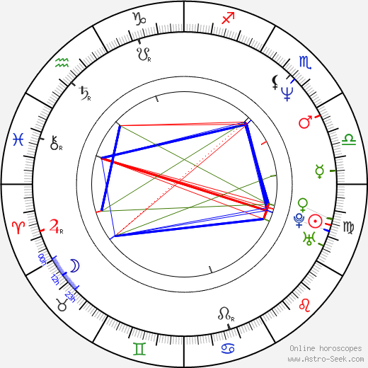 Prieto Quintuplets birth chart, Prieto Quintuplets astro natal horoscope, astrology