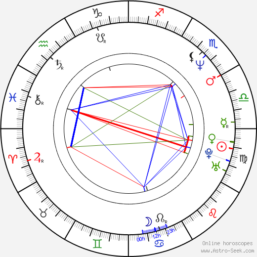 Ramón Franco birth chart, Ramón Franco astro natal horoscope, astrology