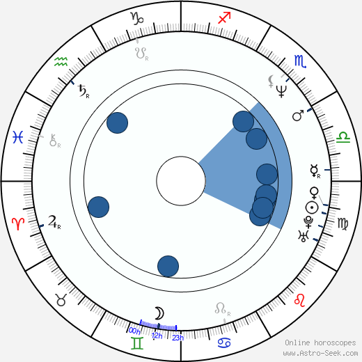 Randy Johnson Oroscopo, astrologia, Segno, zodiac, Data di nascita, instagram