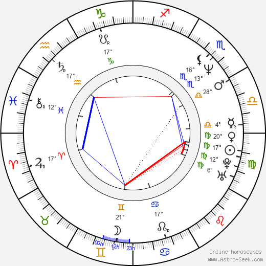 Randy Johnson birth chart, biography, wikipedia 2024, 2025