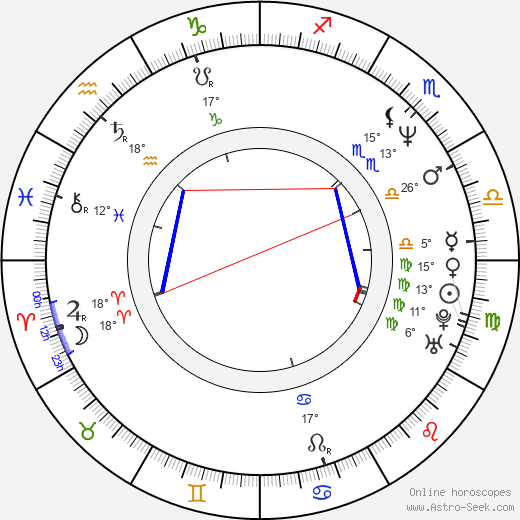 Renata Drössler birth chart, biography, wikipedia 2023, 2024