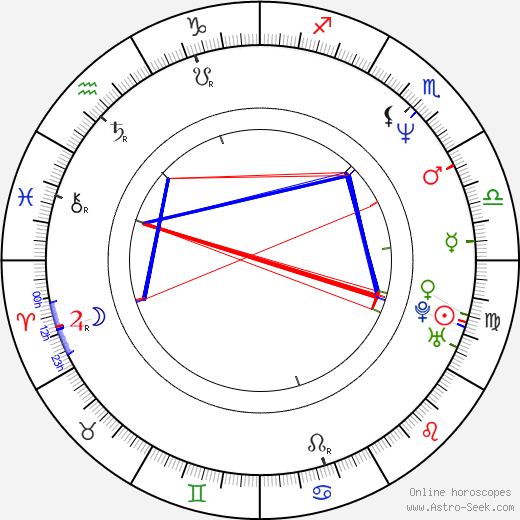 Renata Drössler birth chart, Renata Drössler astro natal horoscope, astrology