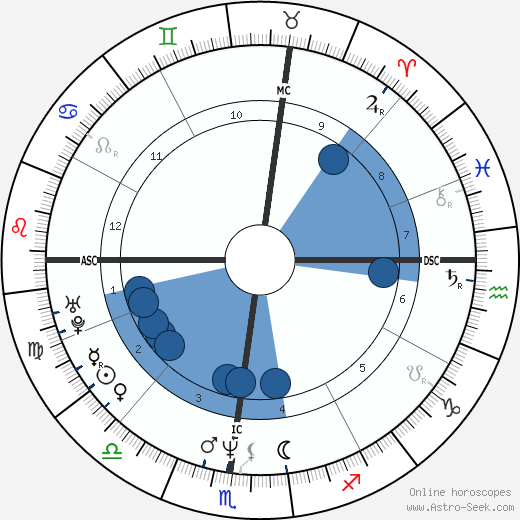 Rhonda Bay wikipedia, horoscope, astrology, instagram