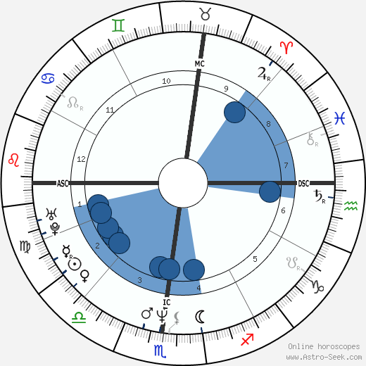 Rhonda Bay wikipedia, biography, birth chart, instagram Rhonda Bay wikipedia, horoscope, astrology, instagram