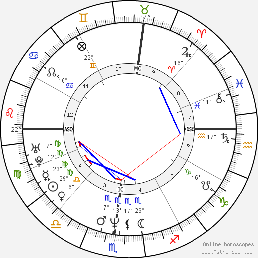 Rhonda Bay birth chart, biography, wikipedia 2023, 2024