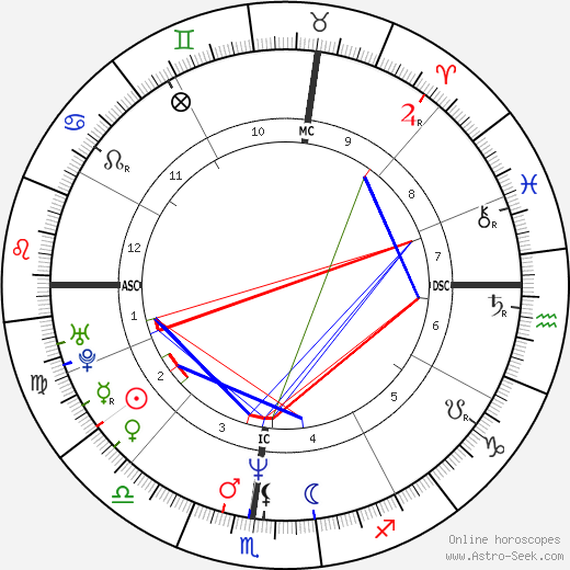 Rhonda Bay birth chart, Rhonda Bay astro natal horoscope, astrology