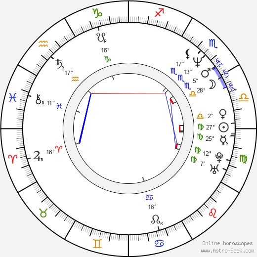 Robert LaSardo birth chart, biography, wikipedia 2024, 2025