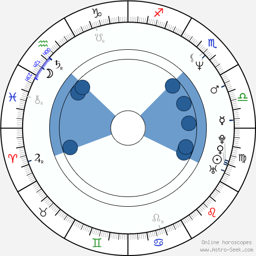 Sam Mitchell horoscope, astrology, sign, zodiac, date of birth, instagram