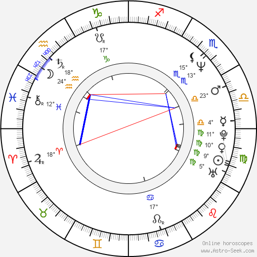 Sam Mitchell birth chart, biography, wikipedia 2024, 2025