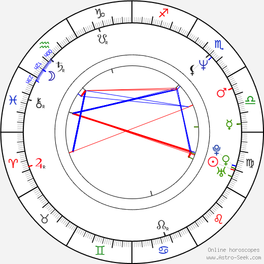 Sam Mitchell birth chart, Sam Mitchell astro natal horoscope, astrology