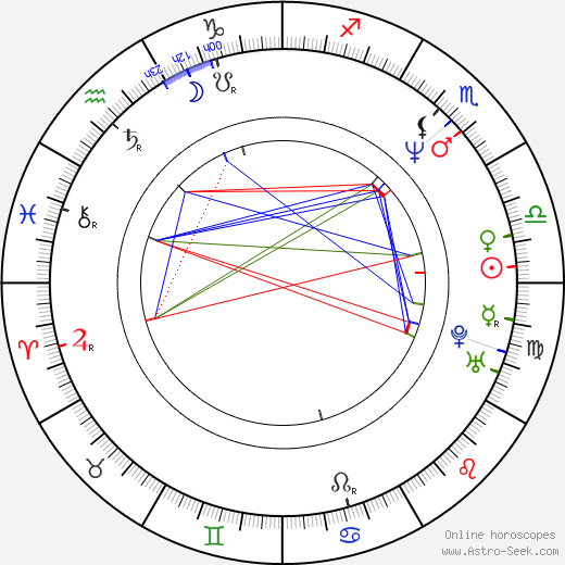 Scott Lawrence birth chart, Scott Lawrence astro natal horoscope, astrology