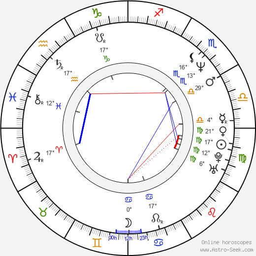 Serge Hazanavicius birth chart, biography, wikipedia 2022, 2023