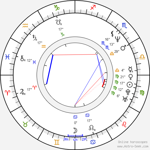 Serge Hazanavicius birth chart, biography, wikipedia 2024, 2025