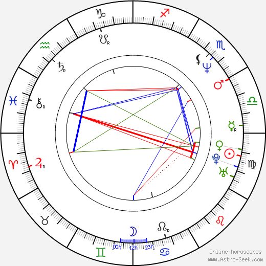 Serge Hazanavicius birth chart, Serge Hazanavicius astro natal horoscope, astrology