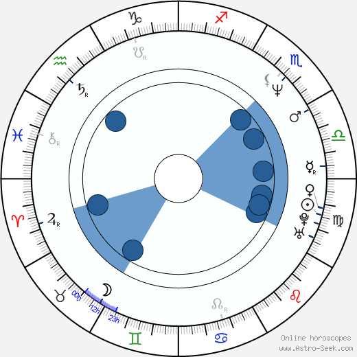 Shôsuke Murakami wikipedia, horoscope, astrology, instagram