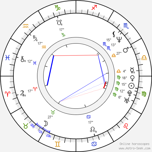 Shôsuke Murakami birth chart, biography, wikipedia 2024, 2025