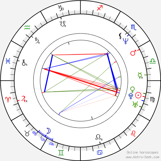 Shôsuke Murakami birth chart, Shôsuke Murakami astro natal horoscope, astrology