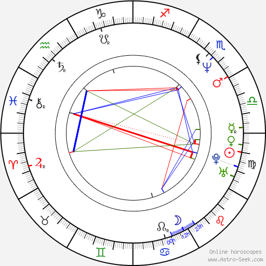 Sophia in 't Veld birth chart, Sophia in 't Veld astro natal horoscope, astrology