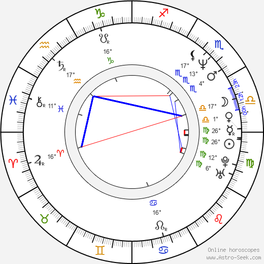 Spencer Garrett birth chart, biography, wikipedia 2024, 2025