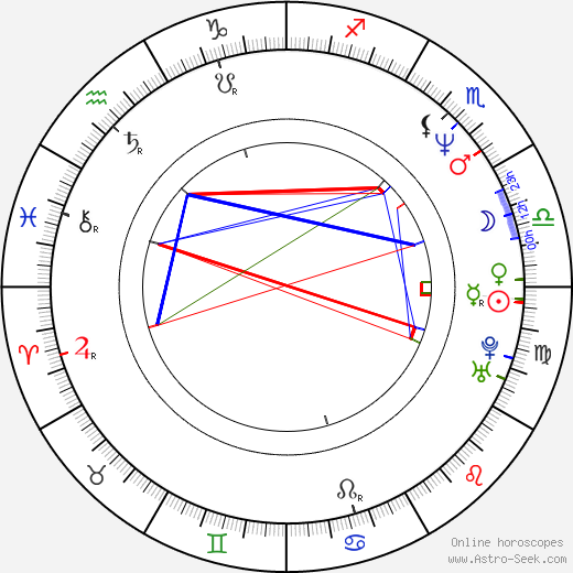 Spencer Garrett birth chart, Spencer Garrett astro natal horoscope, astrology