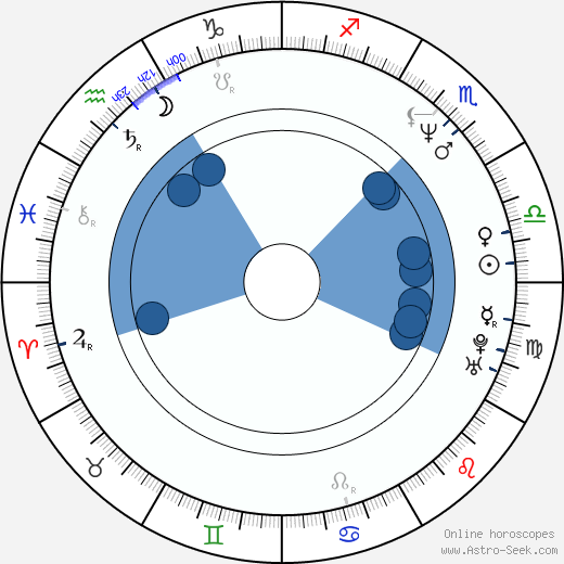 Steve Blackman horoscope, astrology, sign, zodiac, date of birth, instagram