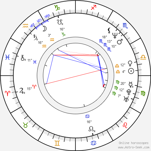 Steve Blackman birth chart, biography, wikipedia 2023, 2024