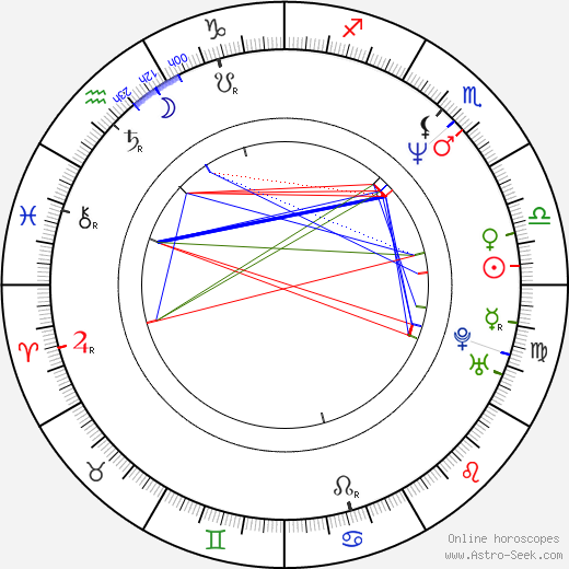 Steve Blackman birth chart, Steve Blackman astro natal horoscope, astrology