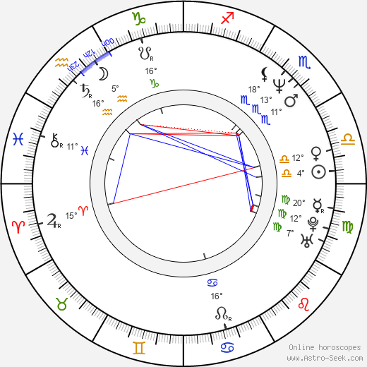 Susan Walters birth chart, biography, wikipedia 2024, 2025