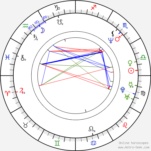 Susan Walters birth chart, Susan Walters astro natal horoscope, astrology