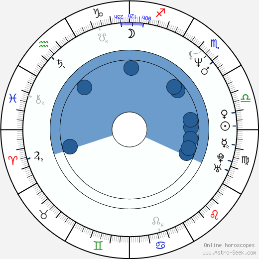 Tate Donovan wikipedia, horoscope, astrology, instagram