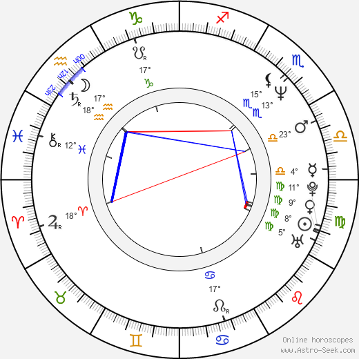 Tio Pakusodewo birth chart, biography, wikipedia 2023, 2024