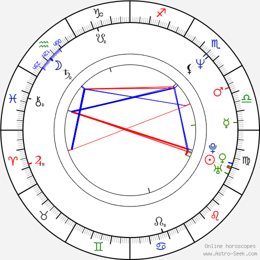 Tio Pakusodewo birth chart, Tio Pakusodewo astro natal horoscope, astrology