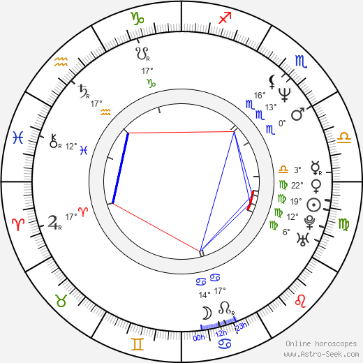 Tjebbo Penning birth chart, biography, wikipedia 2024, 2025