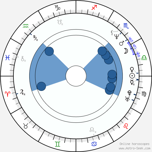 Velcrow Ripper wikipedia, horoscope, astrology, instagram