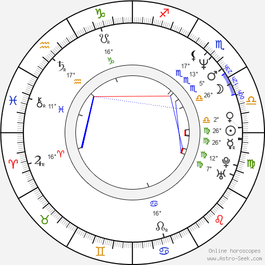 Velcrow Ripper birth chart, biography, wikipedia 2024, 2025
