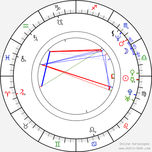 Velcrow Ripper birth chart, Velcrow Ripper astro natal horoscope, astrology