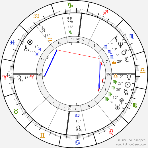 Vincent Engel birth chart, biography, wikipedia 2023, 2024