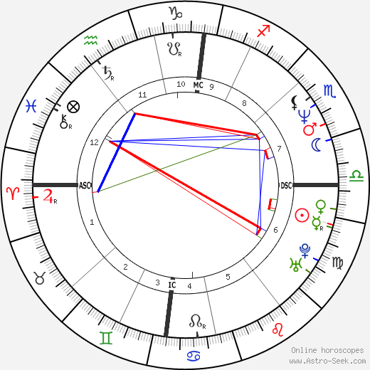 Vincent Engel birth chart, Vincent Engel astro natal horoscope, astrology