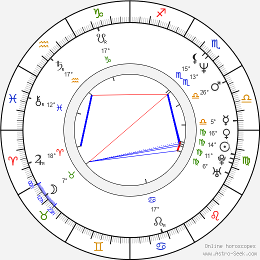W. Earl Brown birth chart, biography, wikipedia 2024, 2025