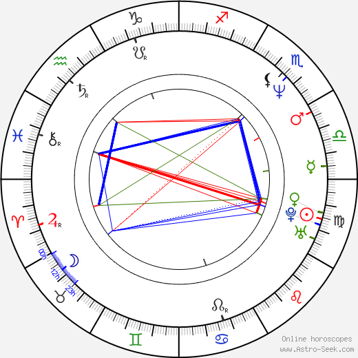 W. Earl Brown birth chart, W. Earl Brown astro natal horoscope, astrology