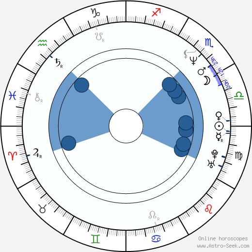 William Arbogast Oroscopo, astrologia, Segno, zodiac, Data di nascita, instagram