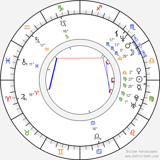 William Arbogast birth chart, biography, wikipedia 2024, 2025