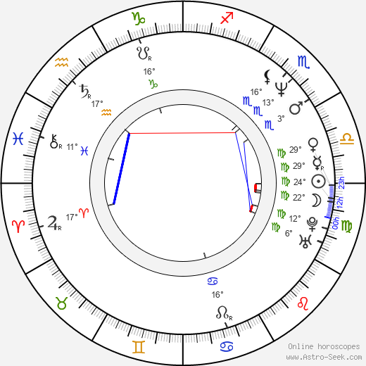 William Shockley birth chart, biography, wikipedia 2023, 2024