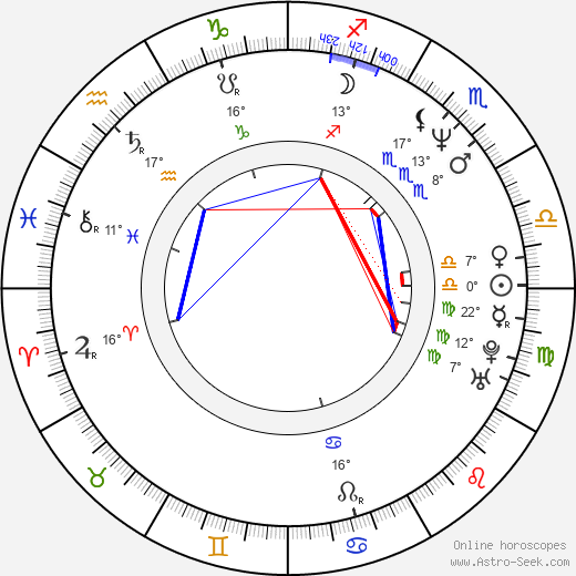 Yvetta Blanarovičová birth chart, biography, wikipedia 2024, 2025