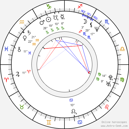 Adam Dubin birth chart, biography, wikipedia 2022, 2023