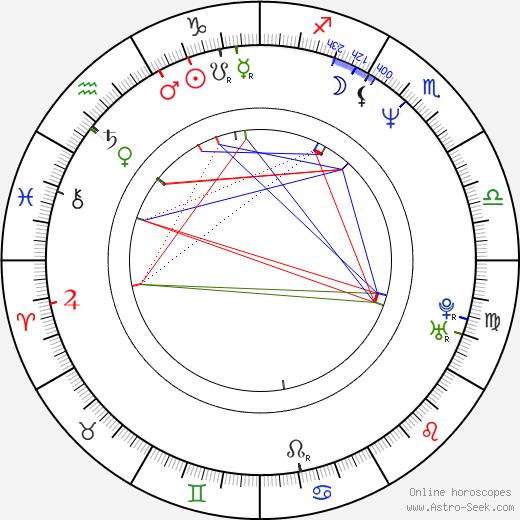 Adam Dubin birth chart, Adam Dubin astro natal horoscope, astrology