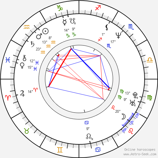 Alan Saginian birth chart, biography, wikipedia 2024, 2025