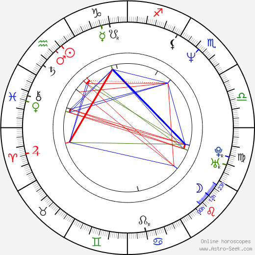 Alan Saginian birth chart, Alan Saginian astro natal horoscope, astrology